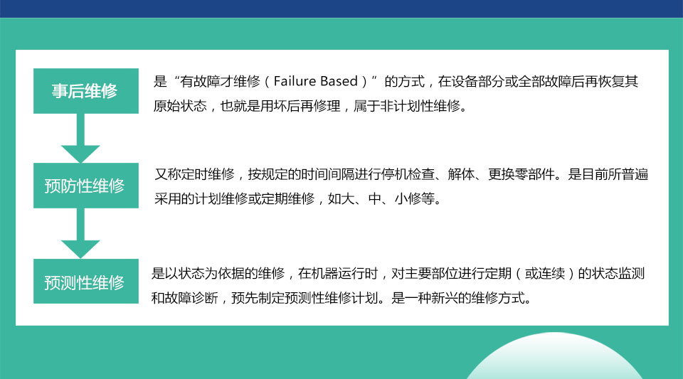 �O(sh��)���c(di��n)Ѳ�z